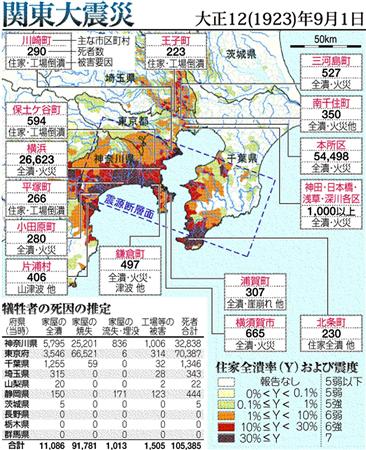 関東大震災被害分布図