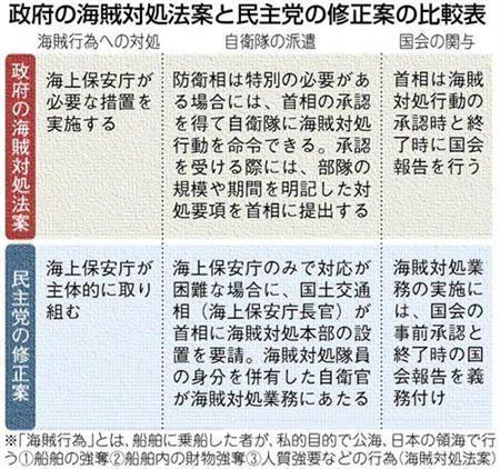 政府と野党の派遣対比票 by 産経新聞